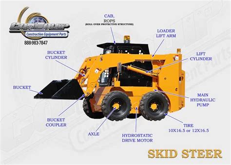 one side of a skid steer bucket mechanism is shown|Everything You Need to Know About Skid Steers.